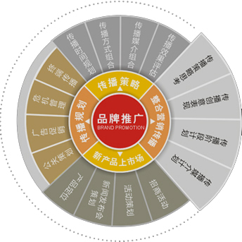 双轮驱动下的品牌崛起 网站推广与公关活动策划的协同策略