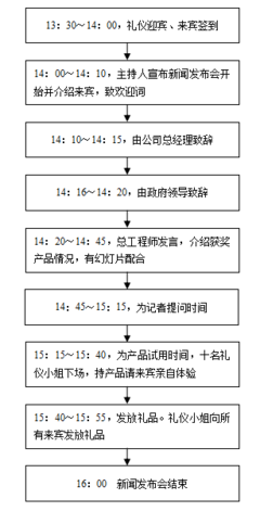 公关活动策划方案 以行政规范为基石，塑造专业品牌形象