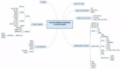 年终公关活动策划 精准定位与高效执行的完美结合